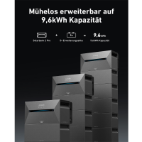 Komplettset mit Speicher 1760WP Balkonkraftwerke – Mit JA Solar® 4x440Wp Bifazial Glas-Glas Module und Anker® SOLIX Solarbank 2 E1600 Pro und Smarter Zähler