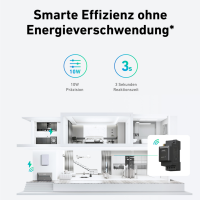 Komplettset mit Speicher 1760WP Balkonkraftwerke – Mit JA Solar® 4x440Wp Bifazial Glas-Glas Module und Anker® SOLIX Solarbank 2 E1600 Pro und Smarter Zähler